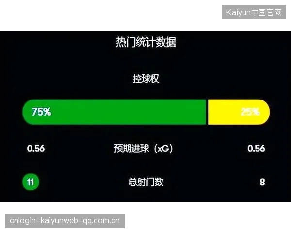 欧冠淘汰赛技术统计告诉我们关键胜负点